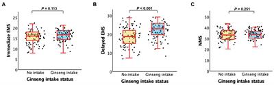 Ginseng intake and Alzheimer disease-specific cognition in older adults according to apolipoprotein ε4 allele status